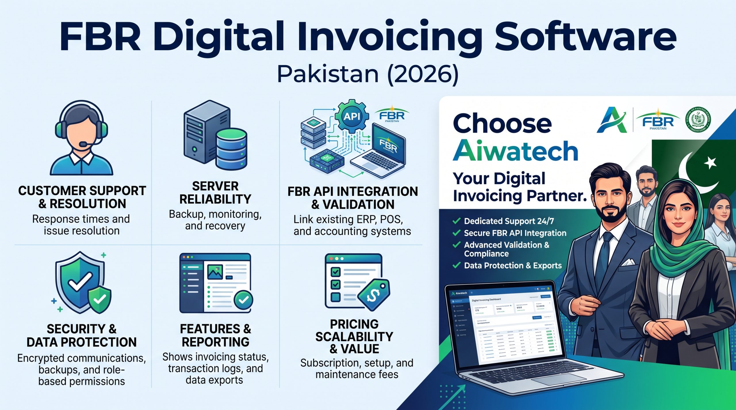 Best FBR Digital Invoicing Software in Pakistan (2026): Compare Providers, Features, Security and Support
